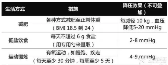 血壓怎么算控制得好？病友請(qǐng)記住這個(gè)數(shù)字