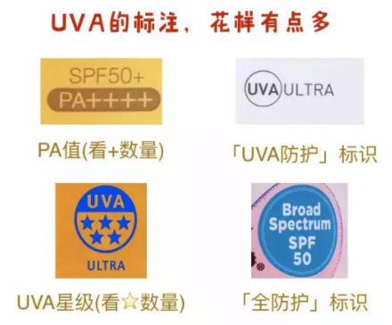 防曬系數(shù)怎么理解？UVB和UVA要分清