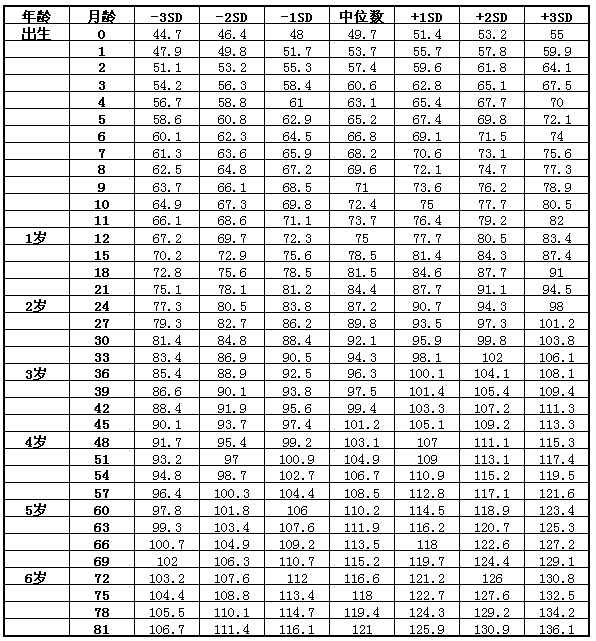 孩子身高矮怎么辦？父親影響孩子身高