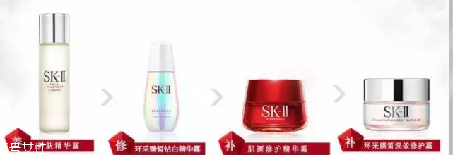 SK2不同系列該怎么選擇？4種情況對(duì)號(hào)入座