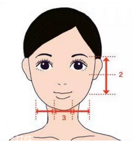 劉海怎么弄好看？根據(jù)臉型來判斷