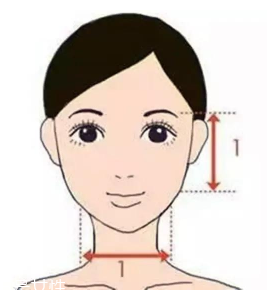 劉海怎么弄好看？根據(jù)臉型來判斷