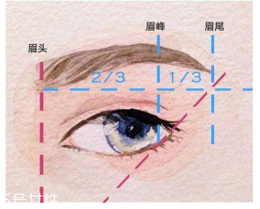 眉毛畫壞了怎么補救？12種拯救方法都在這里了