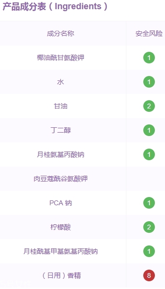 雅詩蘭黛洗面奶是皂基嗎？來分析一下成分