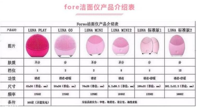 luna洗臉儀多少錢？luna洗臉儀在這買最便宜