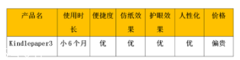 亞馬遜kindle好用嗎？閱讀神器還原紙質(zhì)書體驗(yàn)