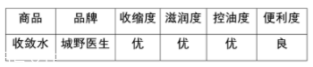 城野醫(yī)生收斂水可以每天用嗎？每天使用效果更佳