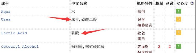 duit護(hù)手霜怎么樣？快速緩解手部干燥