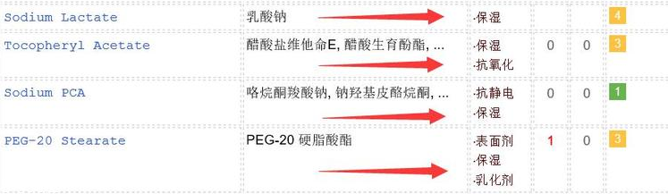 duit護(hù)手霜怎么樣？快速緩解手部干燥