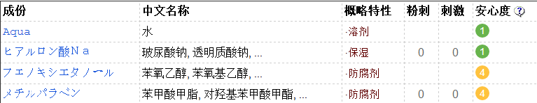 太陽社玻尿酸好用嗎？一滴就鎖水