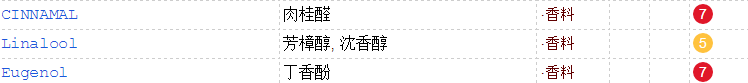 KM口紅可以吃嗎？含香料不能食用