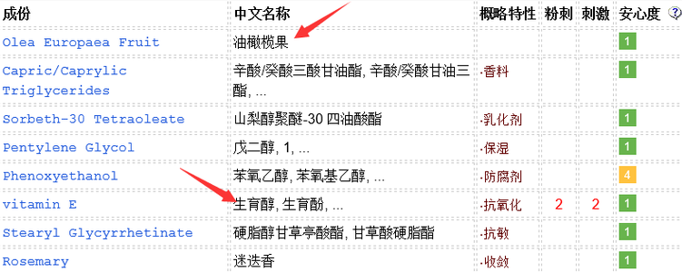 DHC橄欖卸妝油適合敏感肌嗎？敏感肌慎用