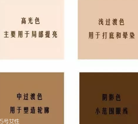 不會(huì)畫眼影怎么辦？歐美平價(jià)眼影種草轟炸