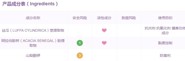 巨型一號絲瓜水有激素嗎？