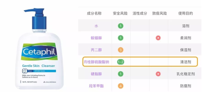 sls和sles是什么？怎么分辨sls sles？