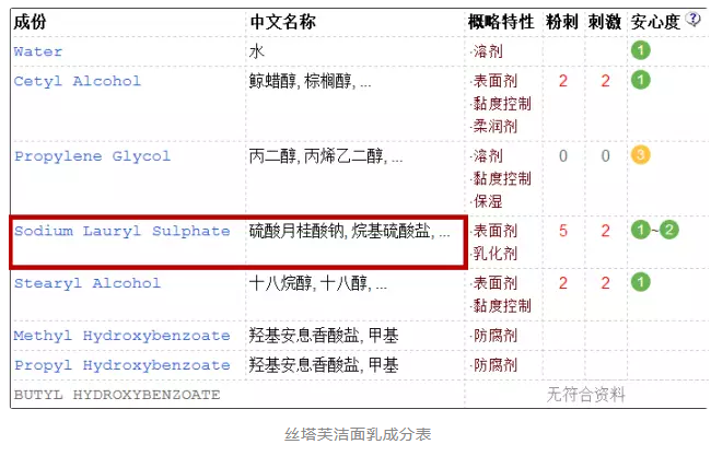 洗發(fā)水中的含sls是什么？洗發(fā)水sls是什么意思？