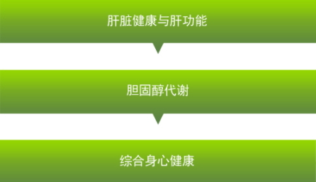 卵磷脂可以長期吃嗎？當(dāng)心這些副作用