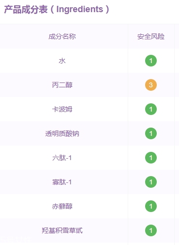 敷爾佳面膜有激素嗎？痘痘爛臉星人必備