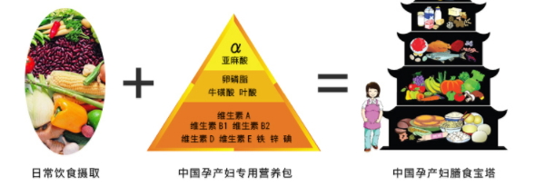 潤康什么時(shí)候吃最好？懷孕不同時(shí)候的作用不同