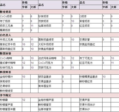 coco奶茶多少錢一杯？coco奶茶價格一覽表