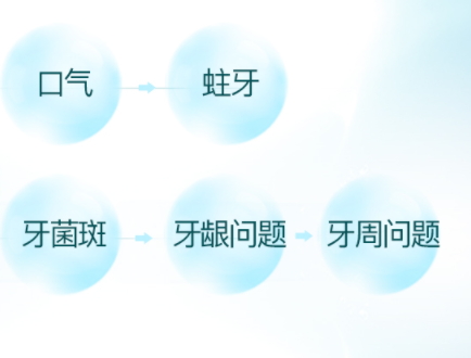 漱口水可以緩解牙疼嗎？牙疼可以用漱口水嗎