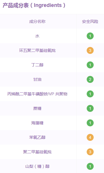 倩碧水磁場面霜孕婦可用嗎？倩碧水磁場面霜成分