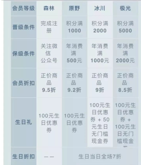 oce衣服什么檔次？oce衣服怎么樣？