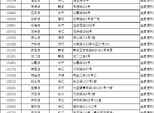 全家椰子灰冰淇淋哪里買？
