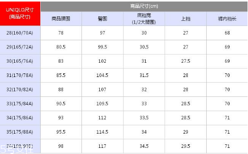 優(yōu)衣庫褲子尺碼怎么看？優(yōu)衣庫褲子尺碼表
