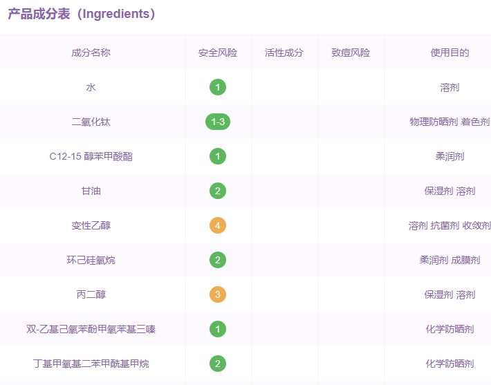 薇姿防曬霜孕婦能用嗎？薇姿防曬霜多少錢(qián)