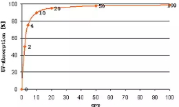 spf50和spf100哪個(gè)好？spf50防曬霜和spf100區(qū)別