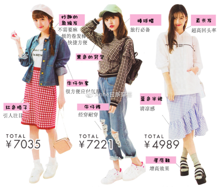 聚會穿什么衣服？五個聚會場景服裝搭配
