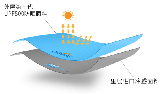ohsunny防曬口罩怎么樣？ohsunny防曬口罩效果