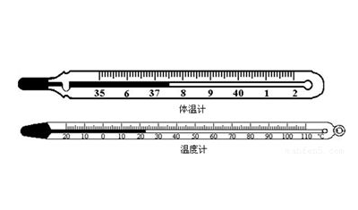 體溫計耳朵和額頭哪種好？