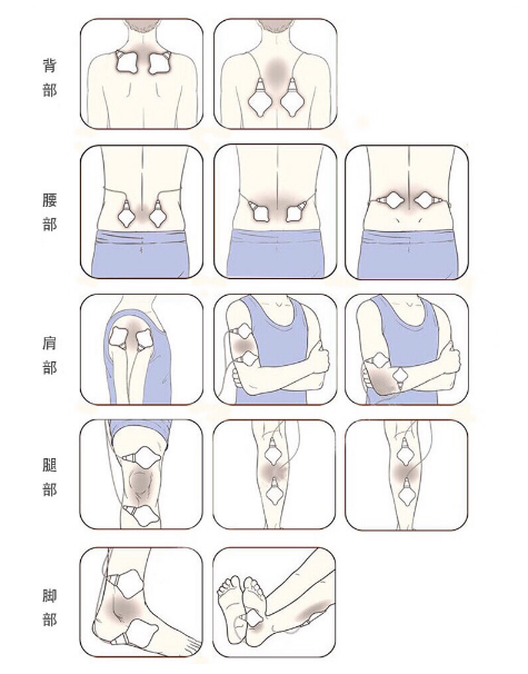 歐姆龍按摩儀說(shuō)明中文 歐姆龍按摩儀說(shuō)明書