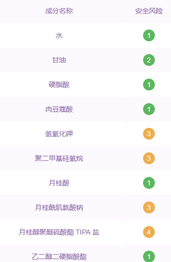 嬌韻詩洗面奶孕婦可以用嗎？嬌韻詩洗面奶成分