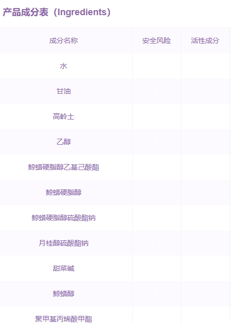 嬌韻詩(shī)面膜孕婦可以用嗎？嬌韻詩(shī)面膜成分
