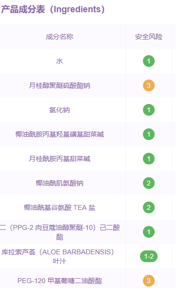 倩碧洗面奶是不是皂基？倩碧液體潔面皂是氨基酸嗎