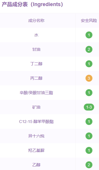 溫碧泉適合孕婦使用嗎？溫碧泉成分