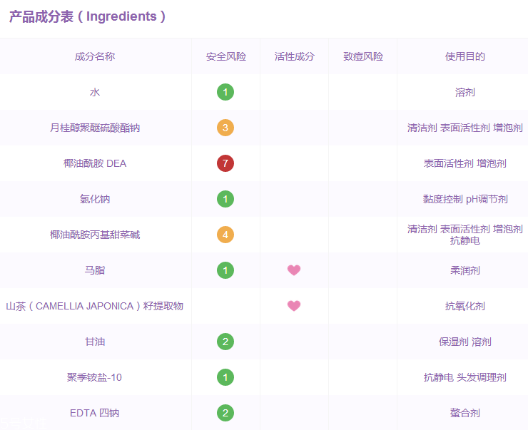 馬油洗發(fā)水成分 馬油洗發(fā)水有哪些成分？