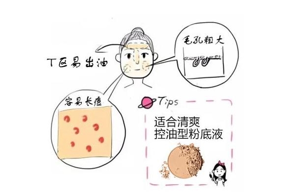 不同膚質(zhì)怎么選粉底液 5大類(lèi)看你適合哪種粉底液