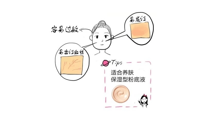 不同膚質(zhì)怎么選粉底液 5大類(lèi)看你適合哪種粉底液