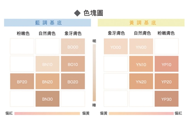 哪個粉底液保濕養(yǎng)膚 網(wǎng)紅級保濕養(yǎng)膚粉底液盤點(diǎn)