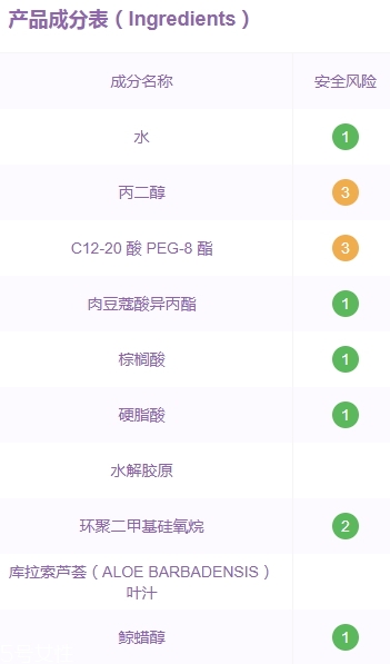 xhekpon頸紋霜孕婦可以用嗎？西班牙頸紋霜懷孕可用嗎