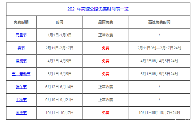 2021年元旦高速公路免費(fèi)嗎 2021年高速免費(fèi)時間表