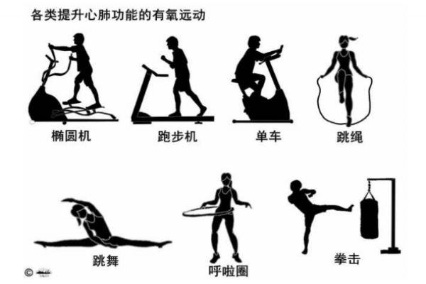 有氧運(yùn)動好嗎 有氧運(yùn)動有哪些